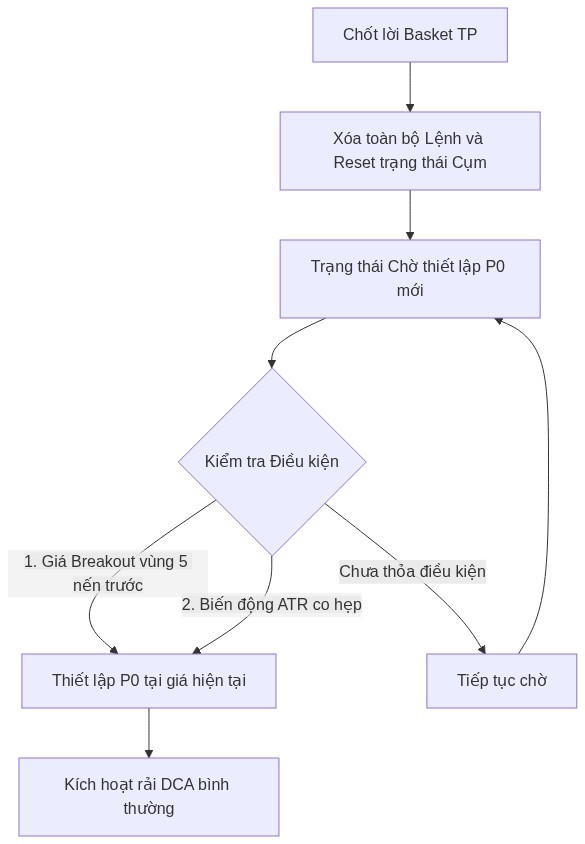 Smart Re-alignment Workflow