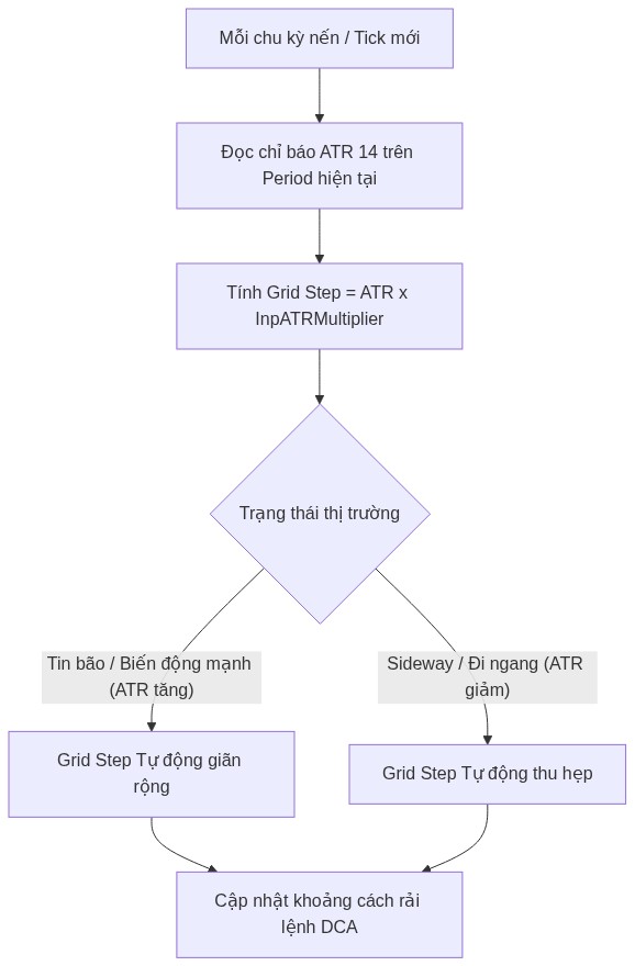 ATR Grid Step