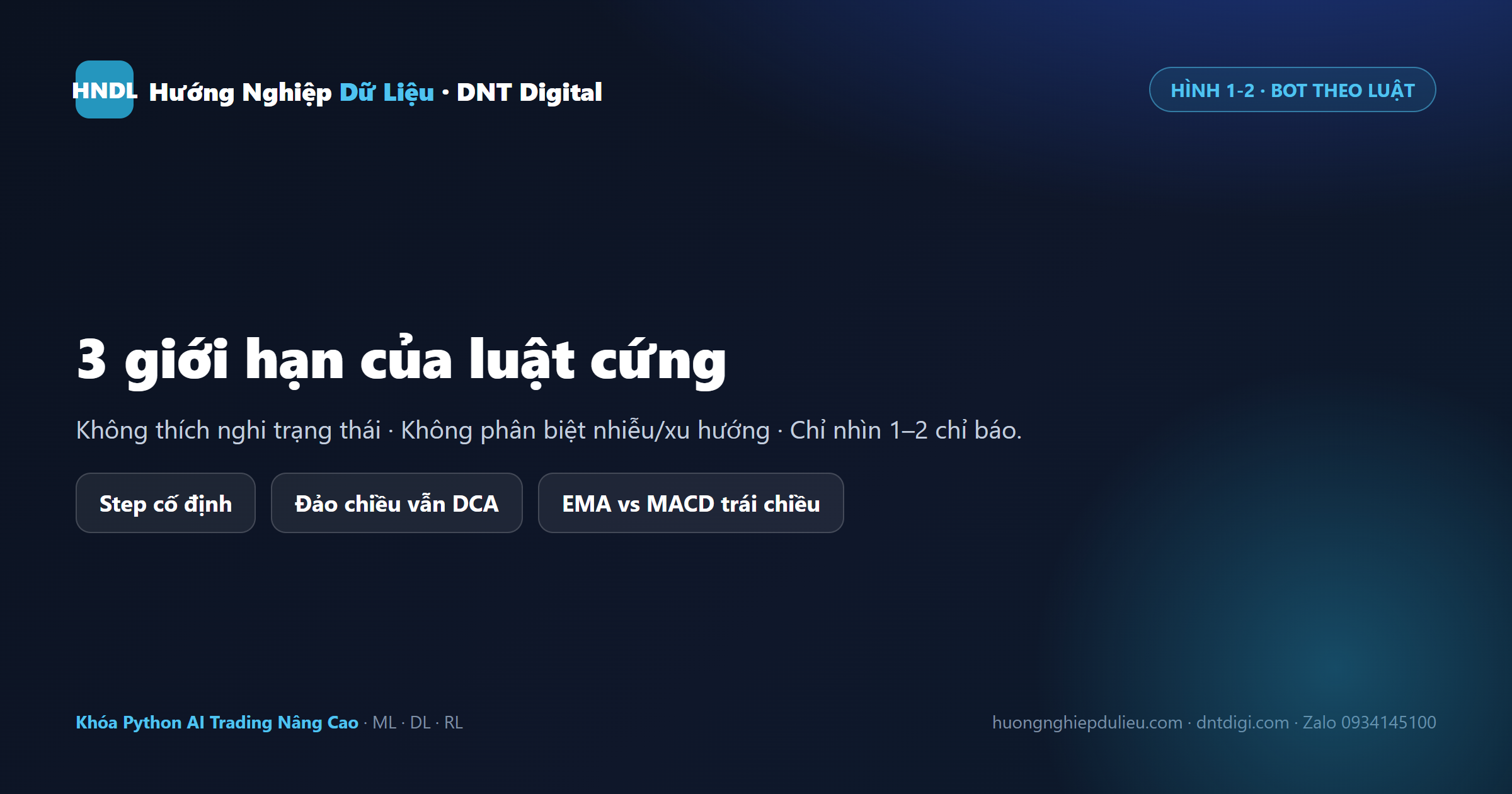 Ba giới hạn kinh điển của bot theo luật: không thích nghi, không phân biệt nhiễu và xu hướng, chỉ nhìn 1–2 chỉ báo