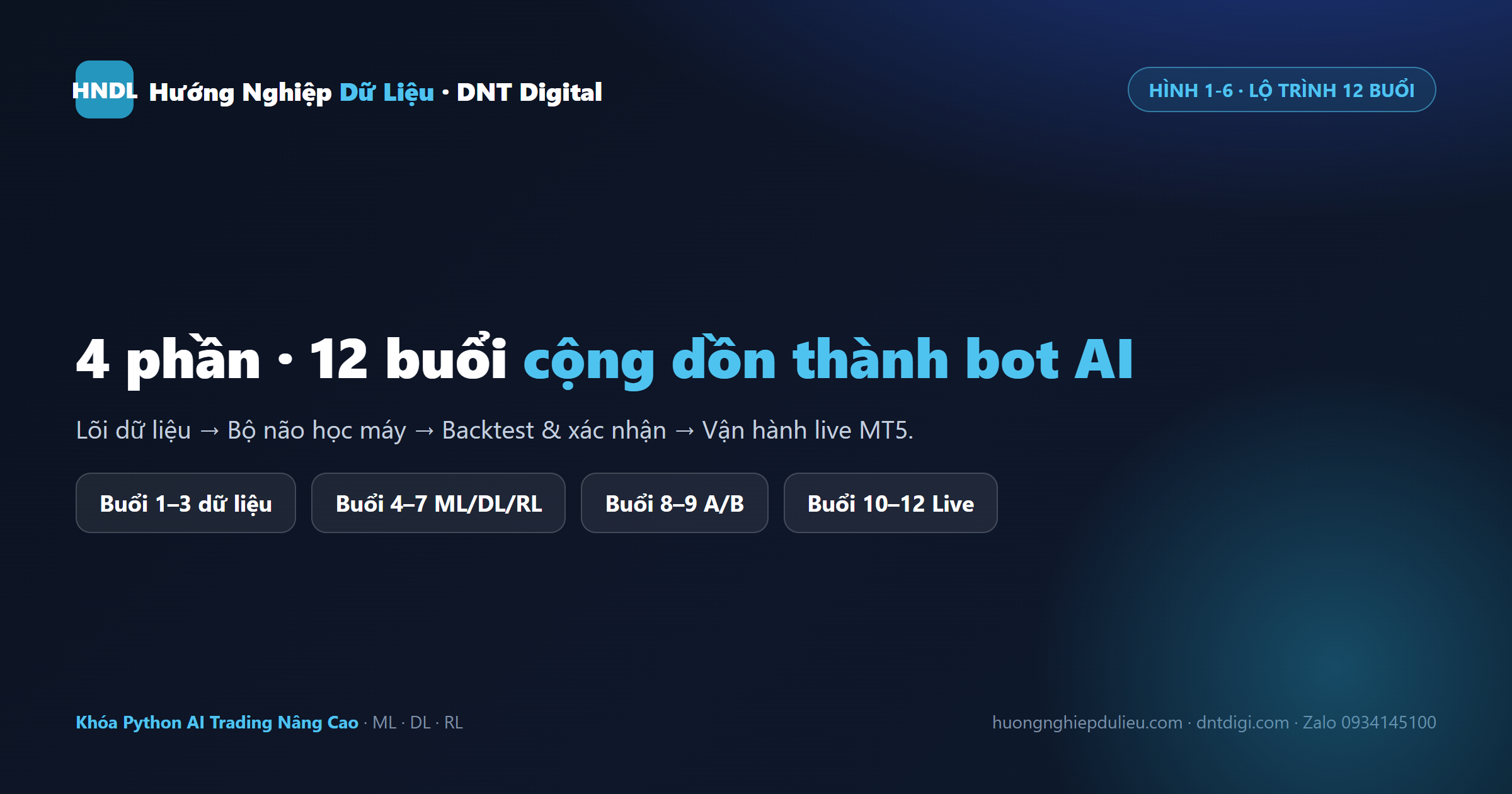 Lộ trình 12 buổi 4 phần: dữ liệu → bộ não ML/DL/RL → backtest A/B → vận hành live MT5