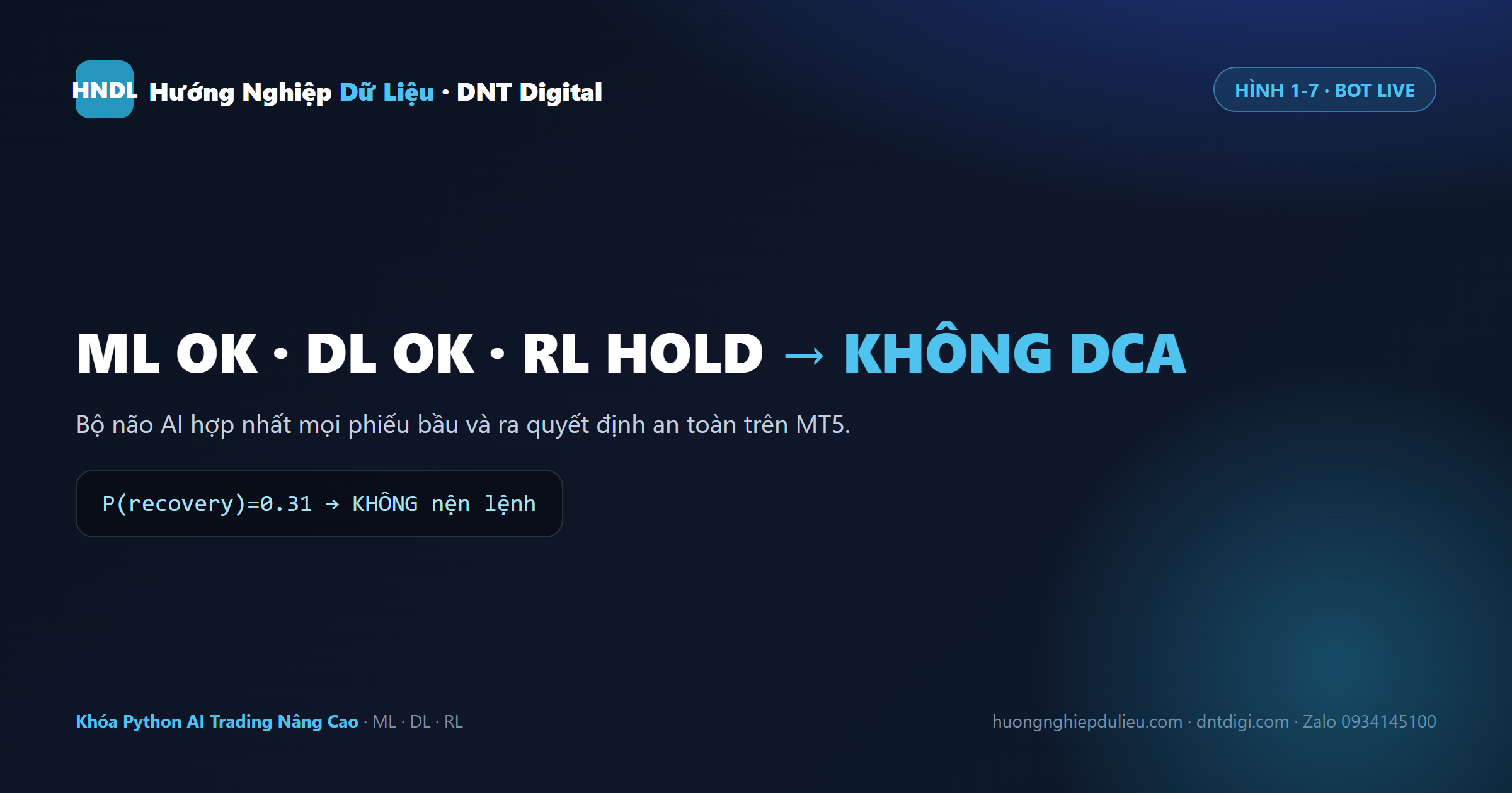 Bot live: ML chấm P(recovery)=0.31, DL nghiêng đảo chiều, RL chọn HOLD → không nện DCA dù bot cũ sẽ nện