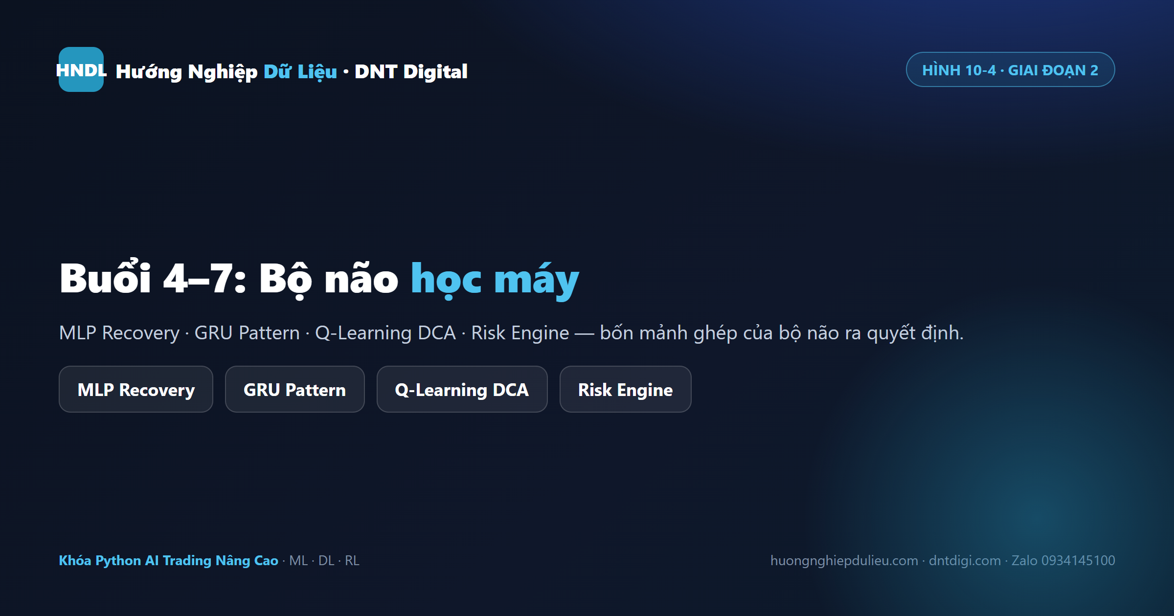 Giai đoạn 2 (Buổi 4–7): MLP Recovery + GRU Pattern + Q-Learning DCA + Risk Engine — bộ não ba tầng