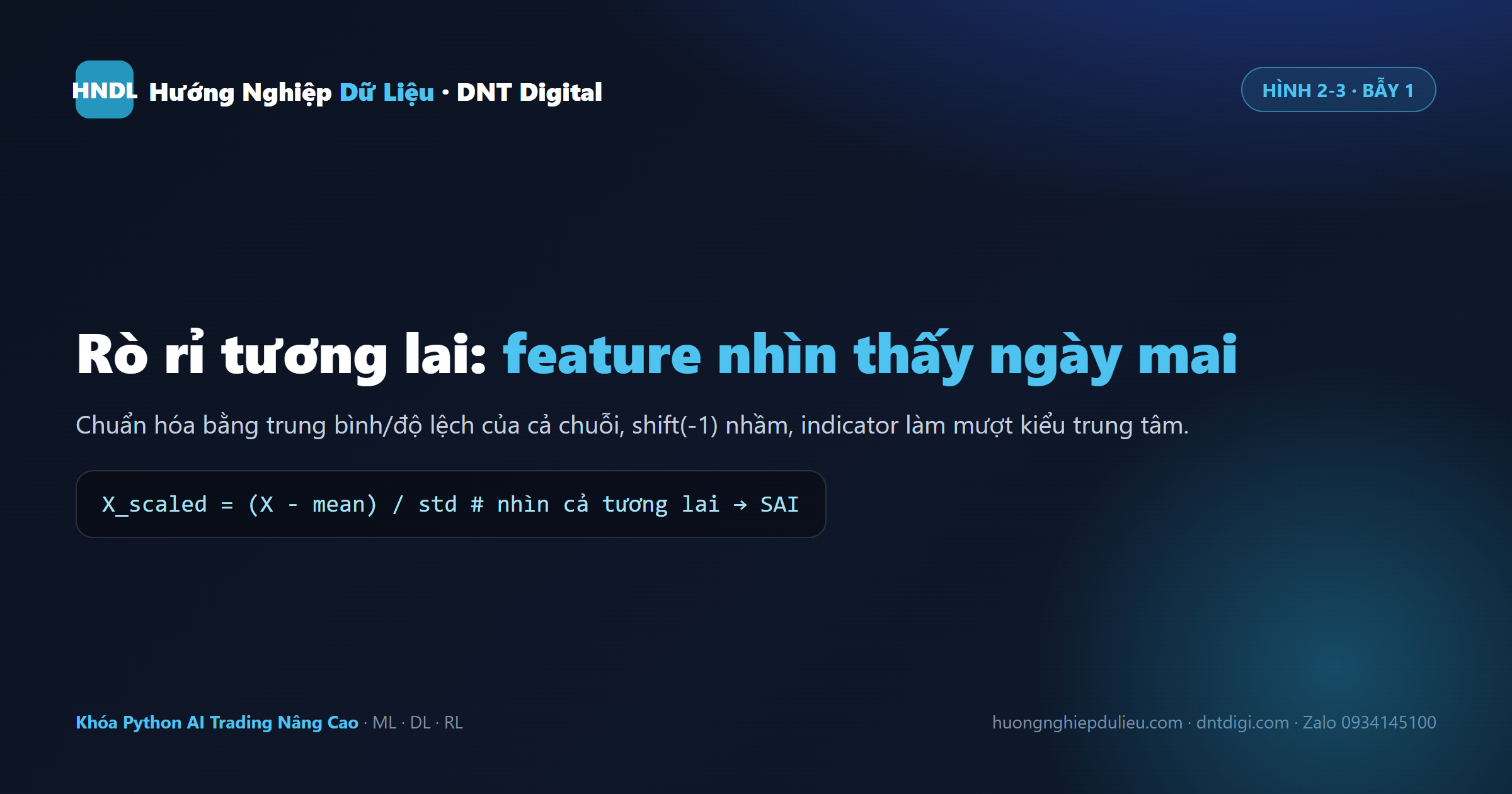 Rò rỉ tương lai: chuẩn hóa bằng trung bình cả chuỗi, shift(-1) nhầm, indicator làm mượt kiểu trung tâm
