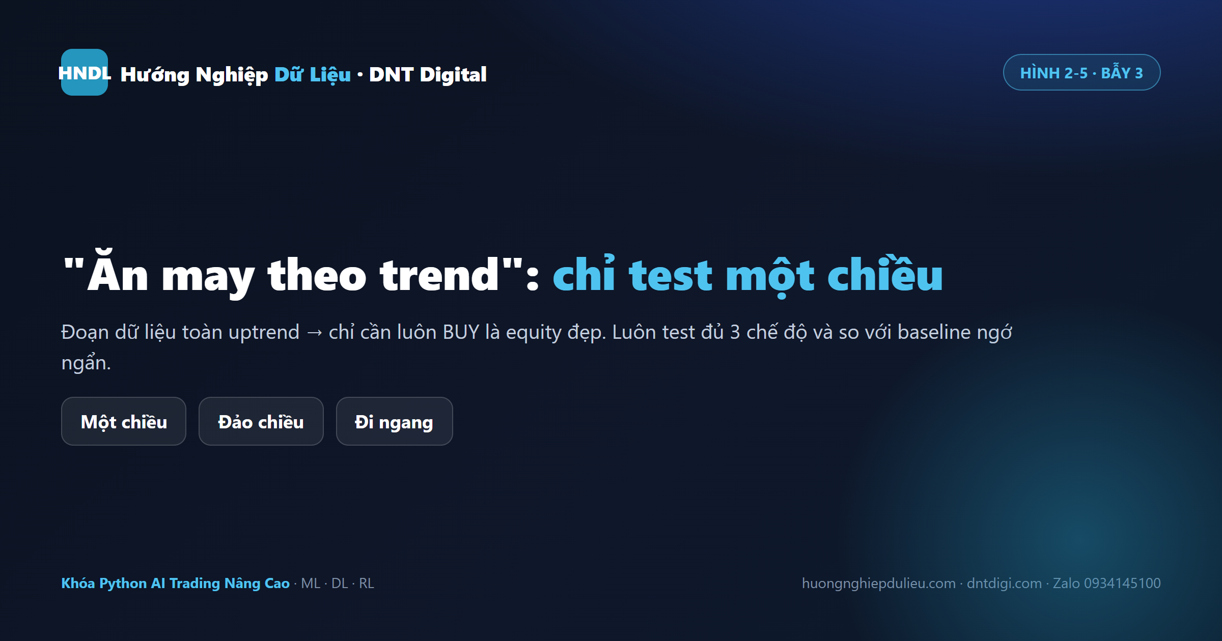 Test đủ 3 chế độ thị trường và so với baseline ngớ ngẩn — đừng để model ăn may theo trend