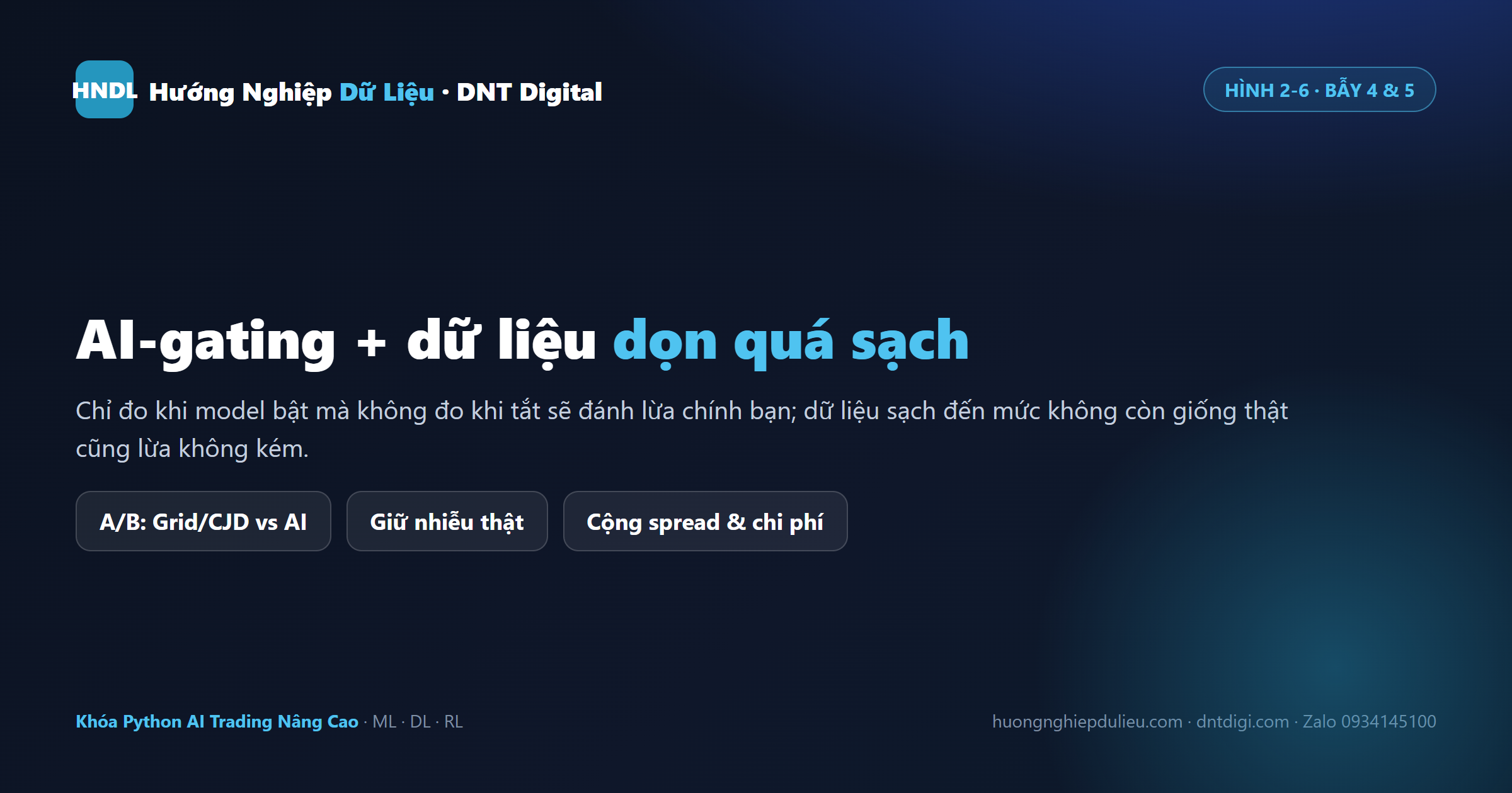 AI-gating phải đo A/B cả hai nhánh; dữ liệu dọn quá sạch khiến model học trên thị trường không tồn tại