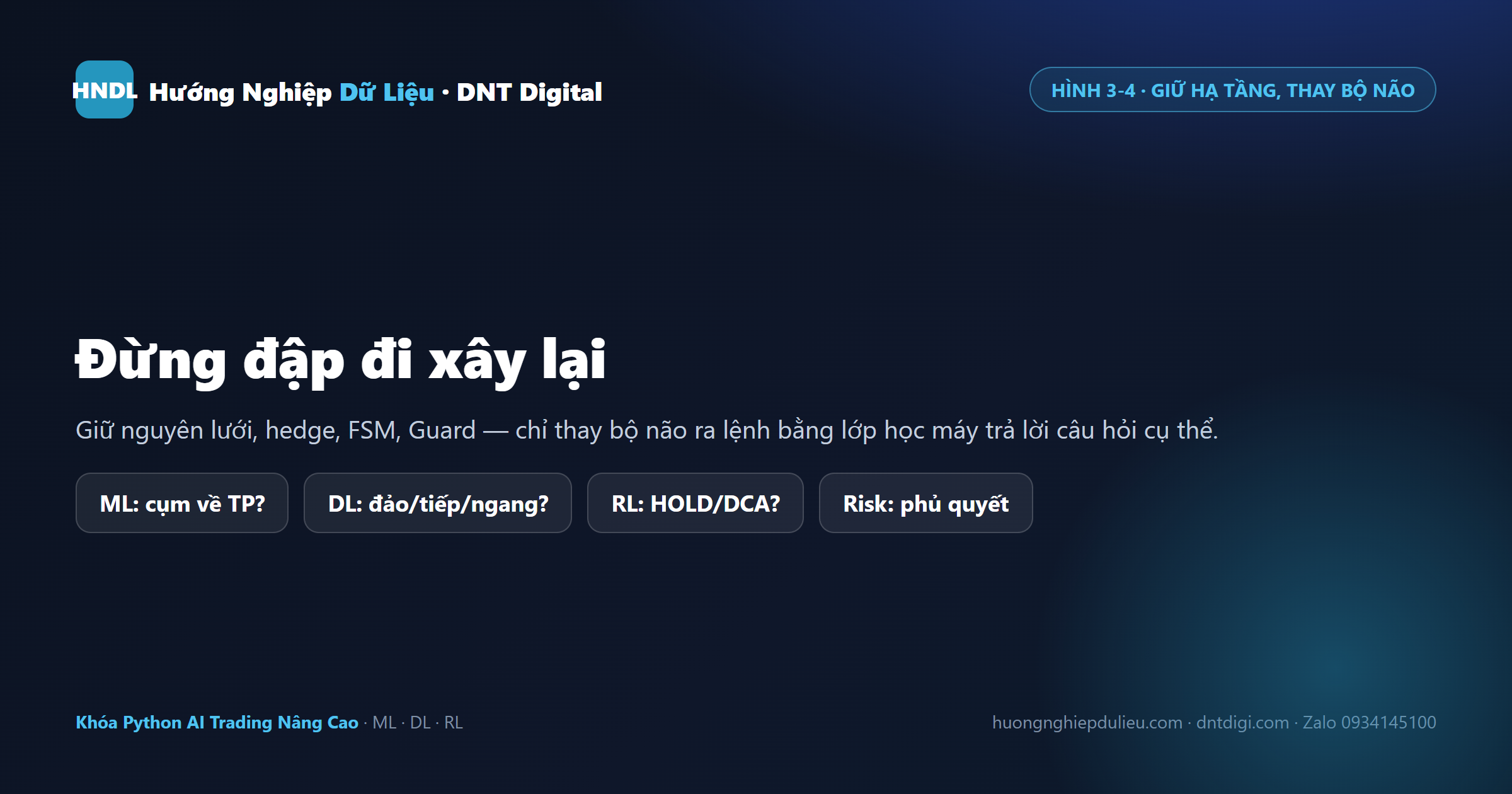 Giữ hạ tầng cũ, chỉ thay bộ não ra lệnh bằng lớp ML·DL·RL + Risk Engine