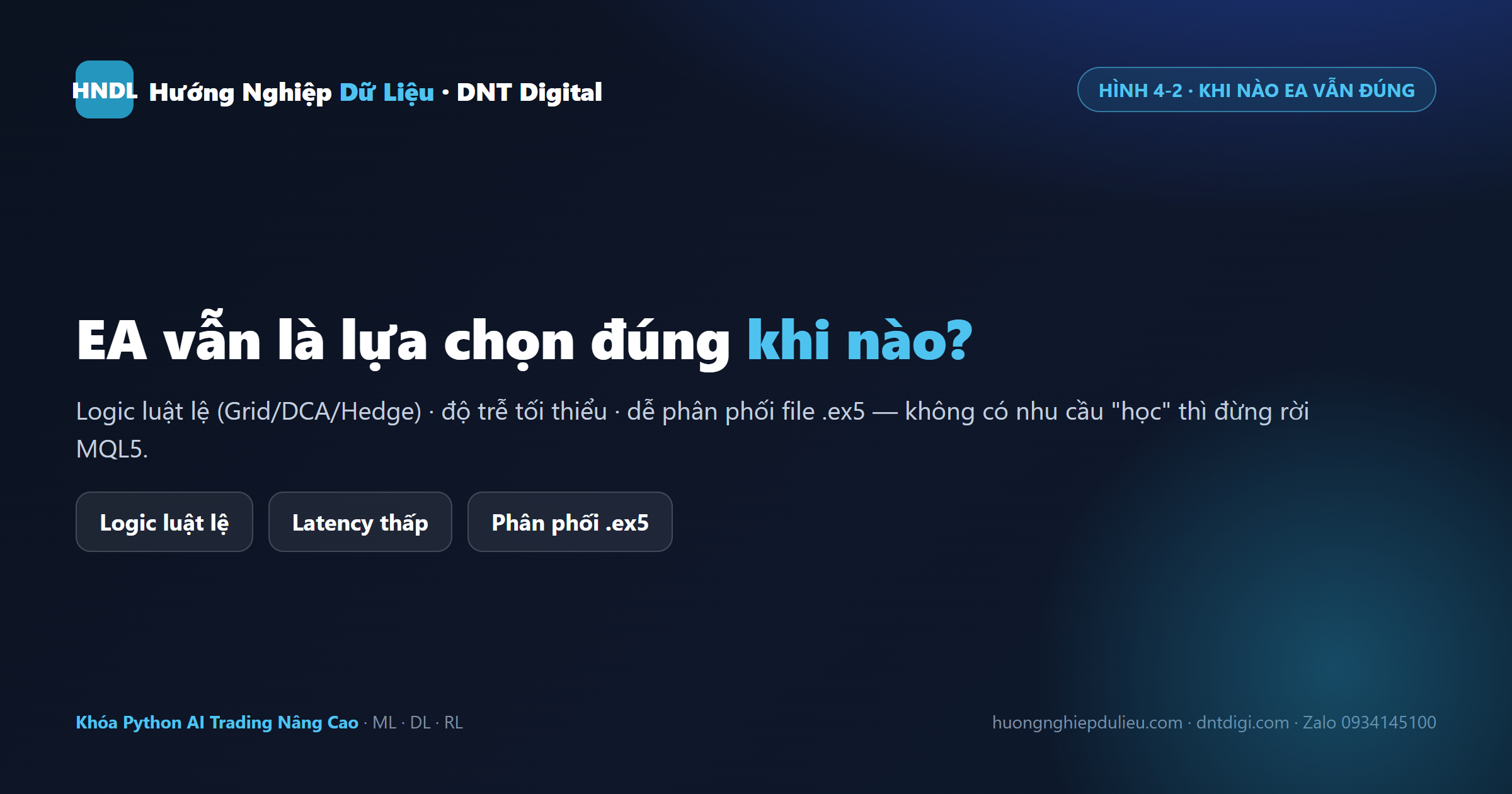 EA MQL5 vẫn là lựa chọn đúng cho bot theo luật, độ trễ thấp, dễ phân phối .ex5