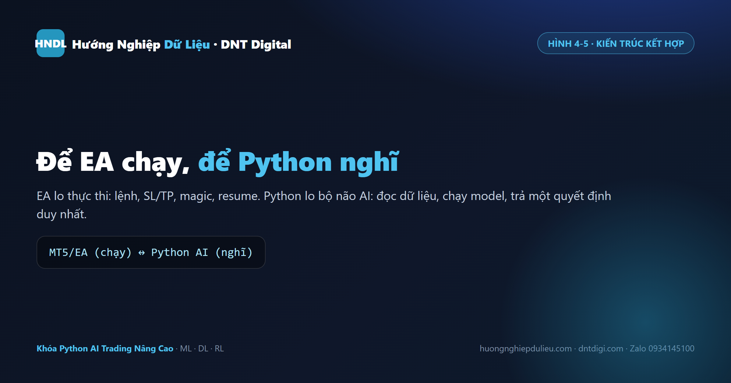 Kiến trúc kết hợp: EA lo thực thi lệnh SL/TP magic resume, Python lo bộ não AI ML·DL·RL
