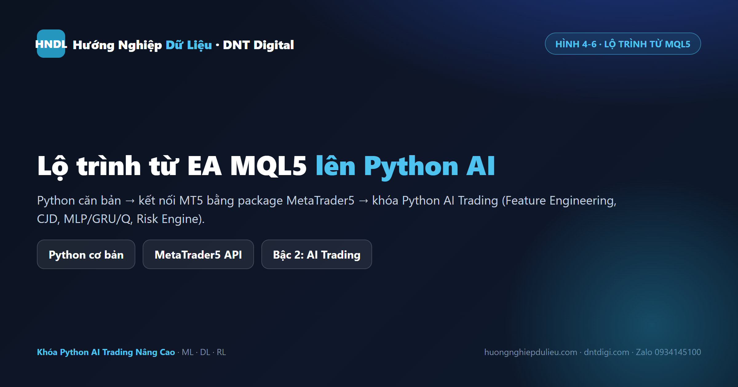 Lộ trình từ EA MQL5 lên Python AI: Python cơ bản → kết nối MT5 → khóa Python AI Trading
