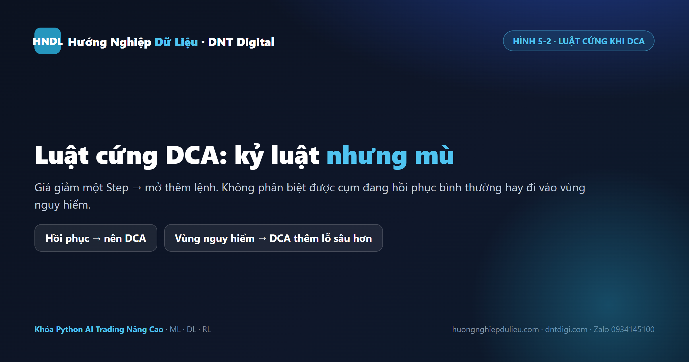 Luật cứng DCA kỷ luật nhưng mù: không phân biệt cụm hồi phục bình thường với cụm đi vào vùng nguy hiểm