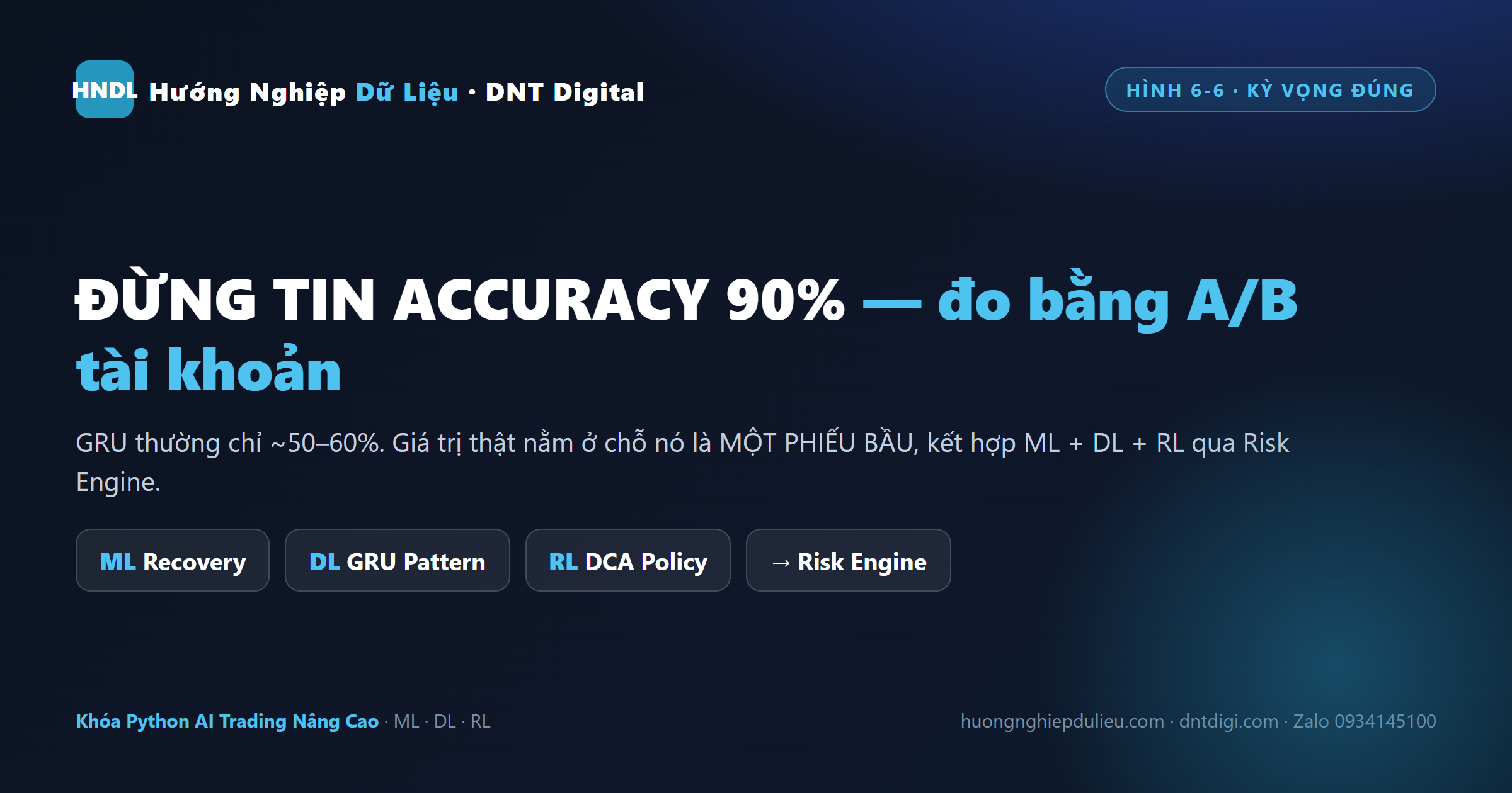 Độ chính xác trung thực của GRU và cách kết hợp phiếu bầu ML + DL + RL qua Risk Engine