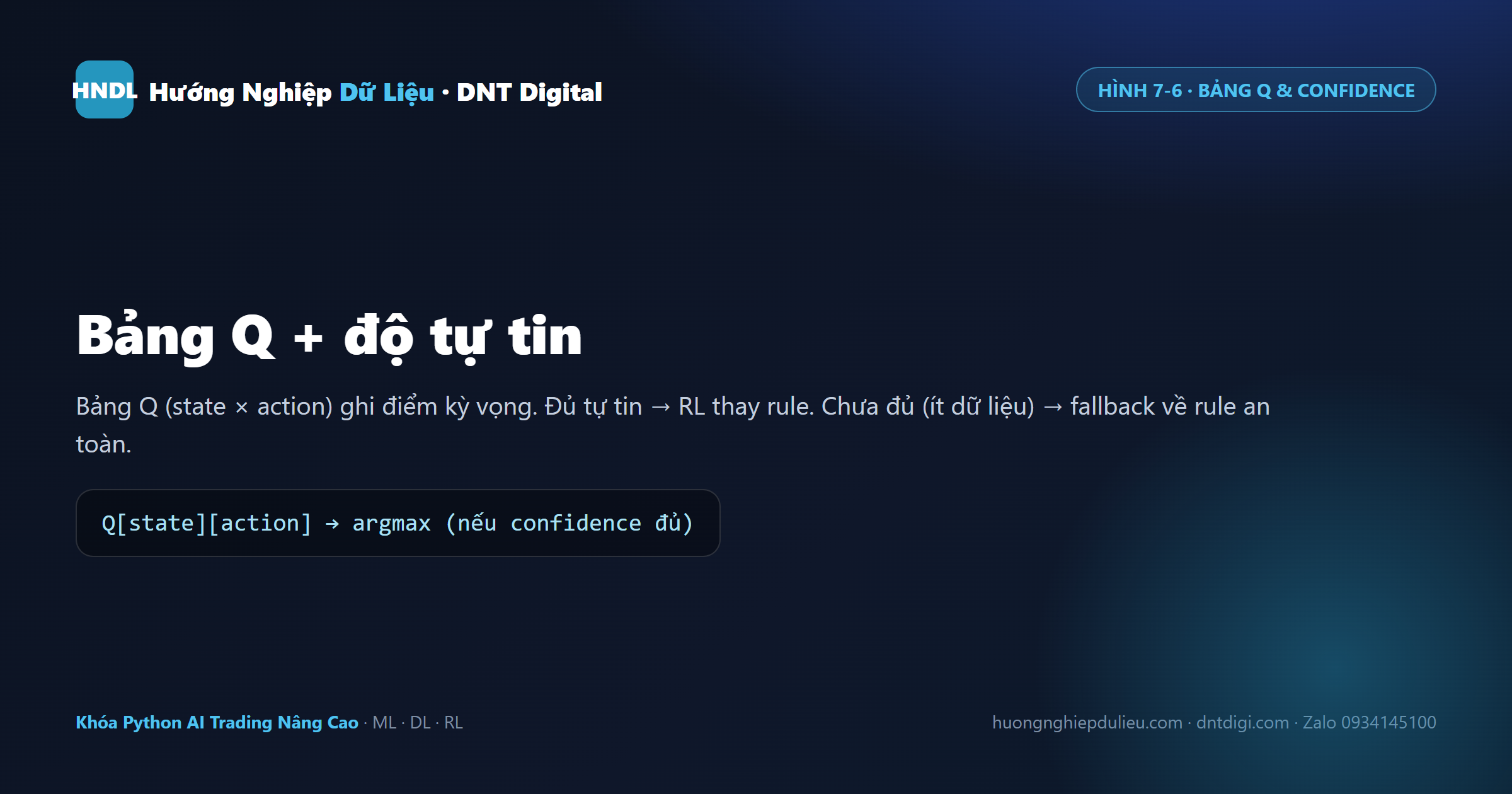 Bảng Q + confidence: chỉ tin RL thay rule khi ô Q đủ số lần quan sát; chưa đủ thì fallback rule an toàn