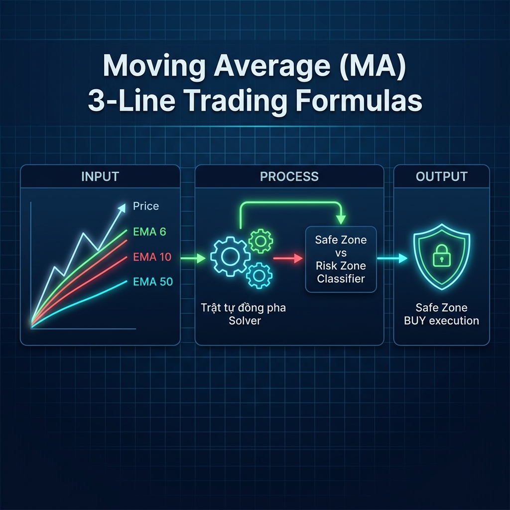 MA Formula Flowchart