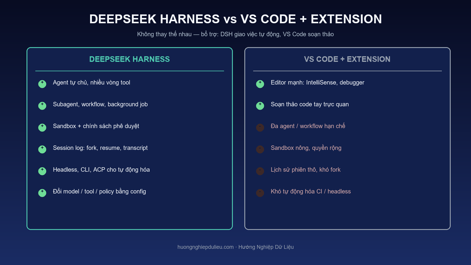 So sánh DeepSeek Harness và VS Code