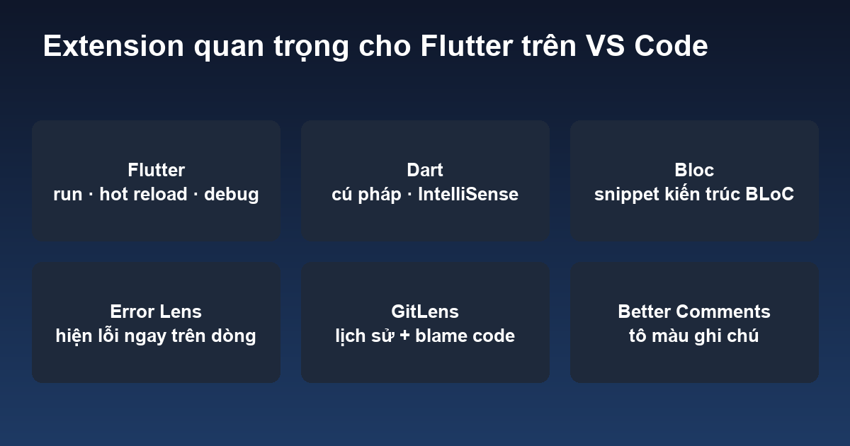 Các extension quan trọng cho Flutter trên VS Code