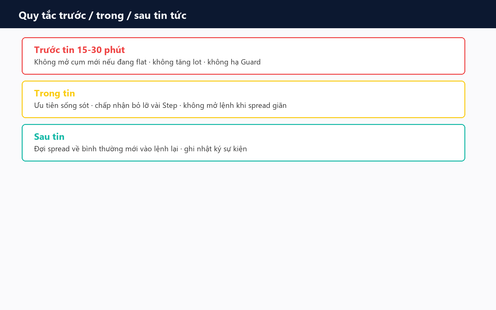 Quy tắc trước/trong/sau tin