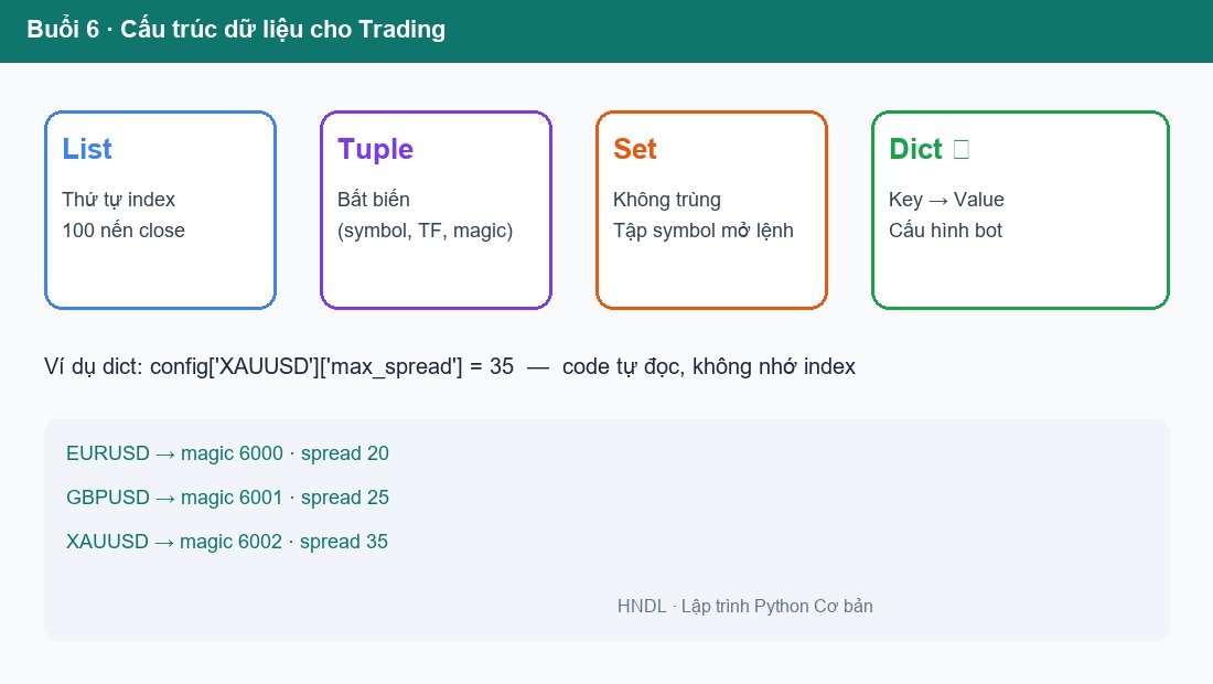 So sánh List, Tuple, Set và Dictionary trong bài toán trading