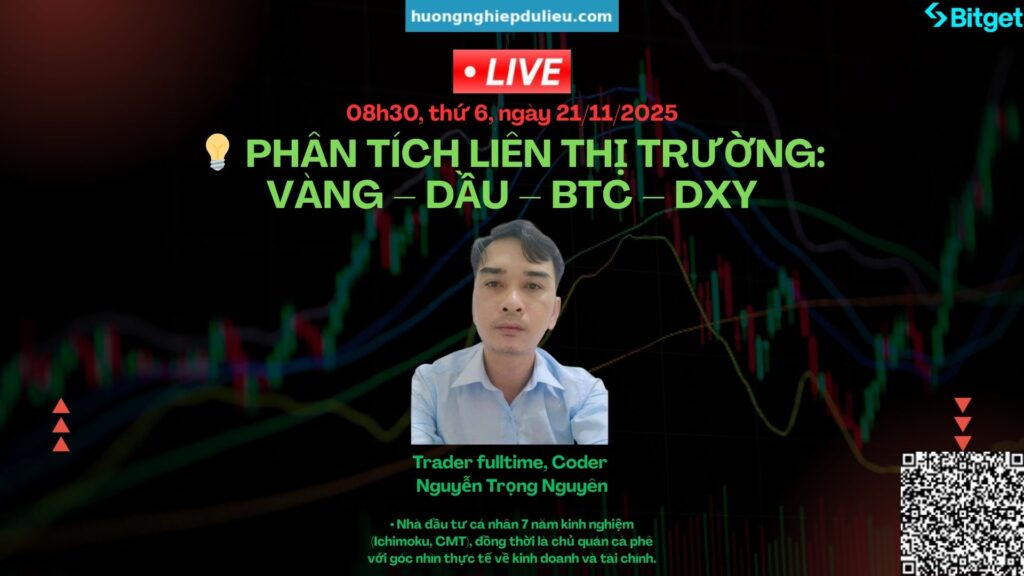 PHÂN TÍCH LIÊN THỊ TRƯỜNG:
VÀNG – DẦU – BTC – DXY
