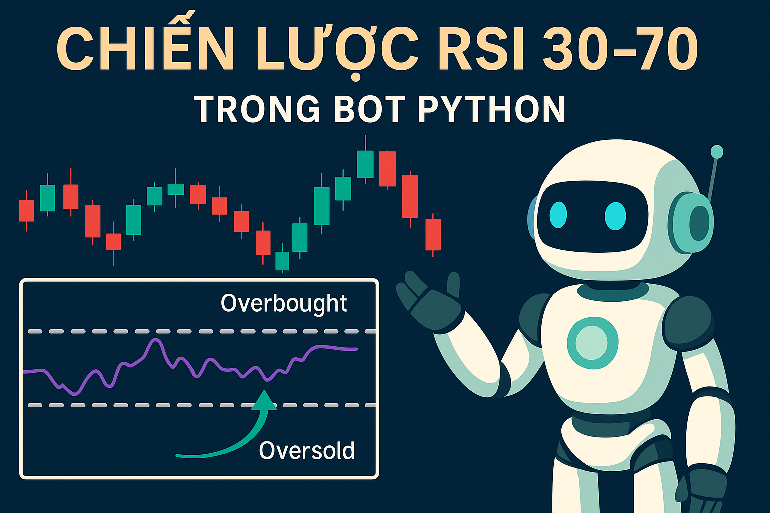 Chiến lược RSI 30–70 trong Bot Auto Trading Python