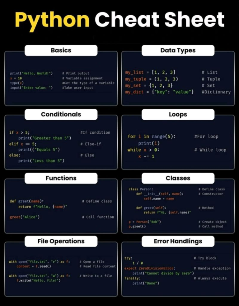 Python Cheat Sheet: Hướng dẫn cơ bản cho người mới bắt đầu - Hướng ...