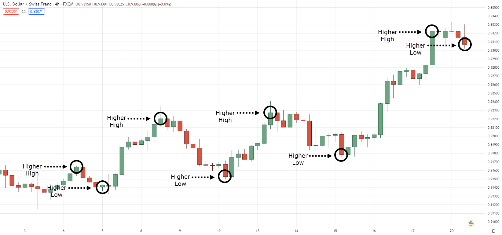 https://www.tradingwithrayner.com/wp-content/uploads/2021/09/1.-Market-STructure.png?utm_source=chatgpt.com