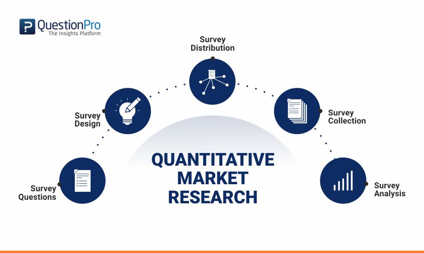https://www.questionpro.com/blog/wp-content/uploads/2017/10/2-Quantitative-Market-Research-1.jpg?utm_source=chatgpt.com