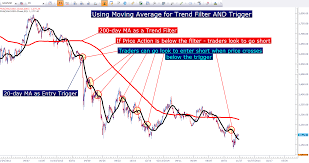 https://c.mql5.com/6/710/200-day-moving-average-trend-filter__6.png?utm_source=chatgpt.com