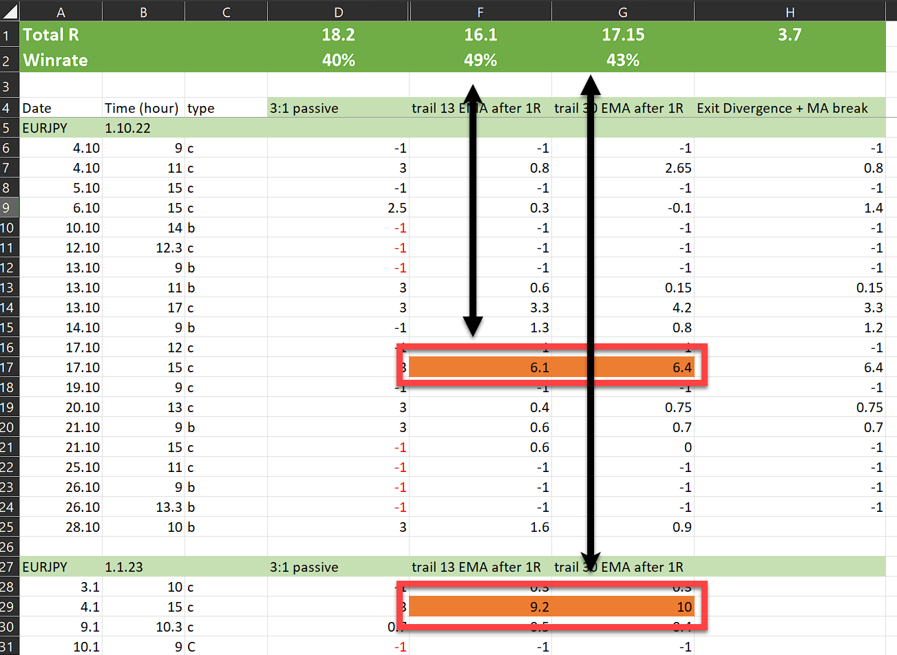 Backtesting Chiến Lược Giao Dịch Crypto Với Python