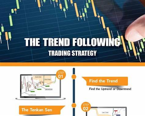 VÌ SAO KHÔNG TỒN TẠI “CHÉN THÁNH” TRONG PHÂN TÍCH KỸ THUẬT?