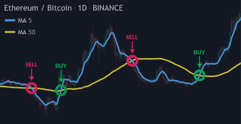 Pandas DataFrame trong Bot Auto Trading