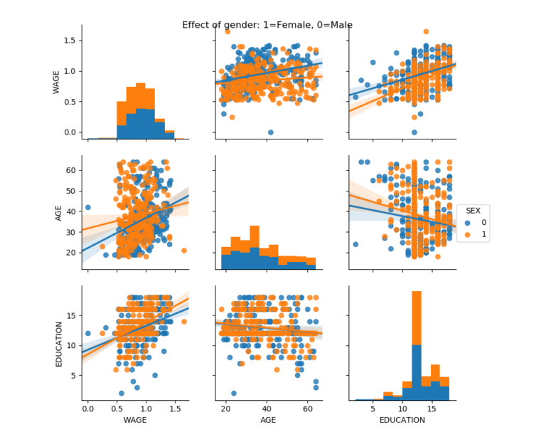 Phân Tích Thống Kê Mô Tả Với Python (Descriptive Statistics) - Hướng ...