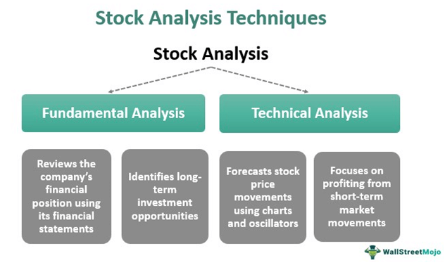 NỀN TẢNG ĐỂ GIAO DỊCH THEO XU HƯỚNG HIỆU QUẢ