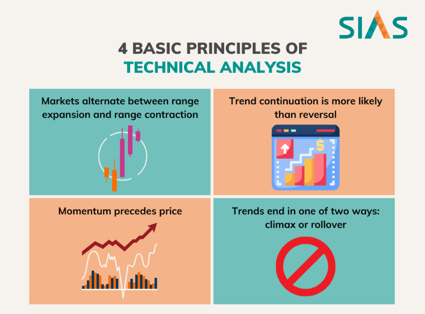 BA ĐỊNH ĐỀ & BỐN TRỤ CỘT TRONG PHÂN TÍCH KỸ THUẬT