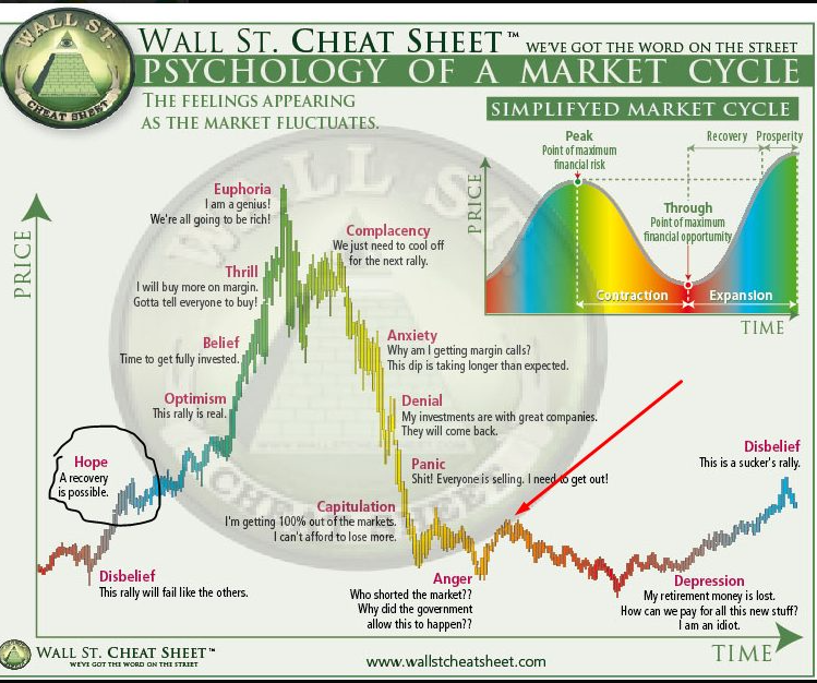 NGUYÊN LÝ TRONG PHÂN TÍCH KỸ THUẬT & TRIẾT LÝ THỊ TRƯỜNG
