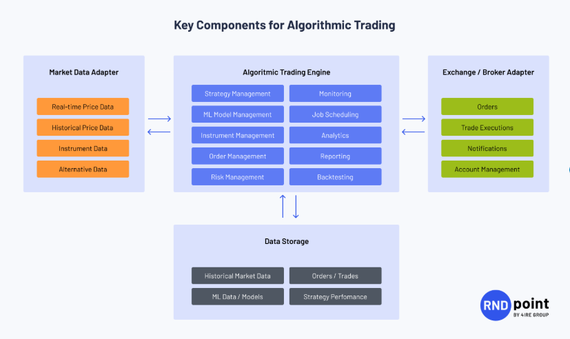 FIN3B – FIN BOT BYTE BIT