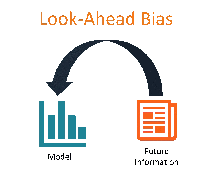 https://cdn.corporatefinanceinstitute.com/assets/look-ahead-bias.png?utm_source=chatgpt.com