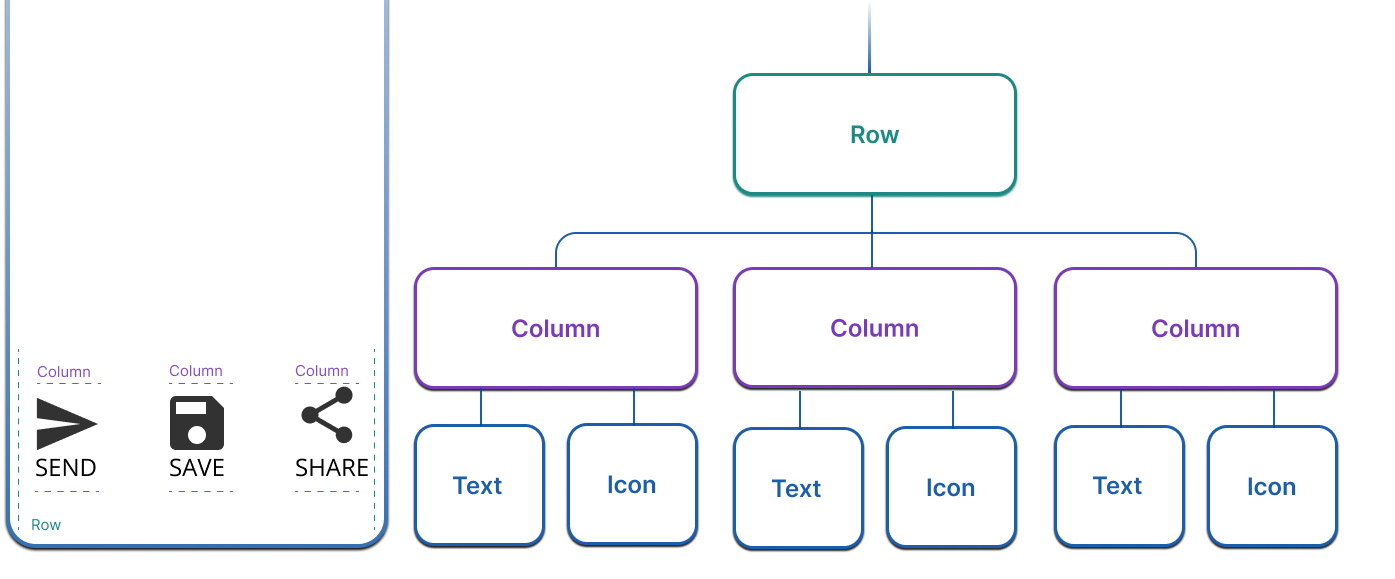 https://docs.flutter.dev/assets/images/docs/fwe/layout/simple_row_column_widget_tree.png?utm_source=chatgpt.com