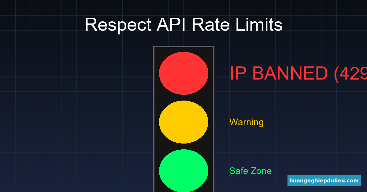 Hậu quả của việc Spam API: Bị sàn khóa IP vĩnh viễn