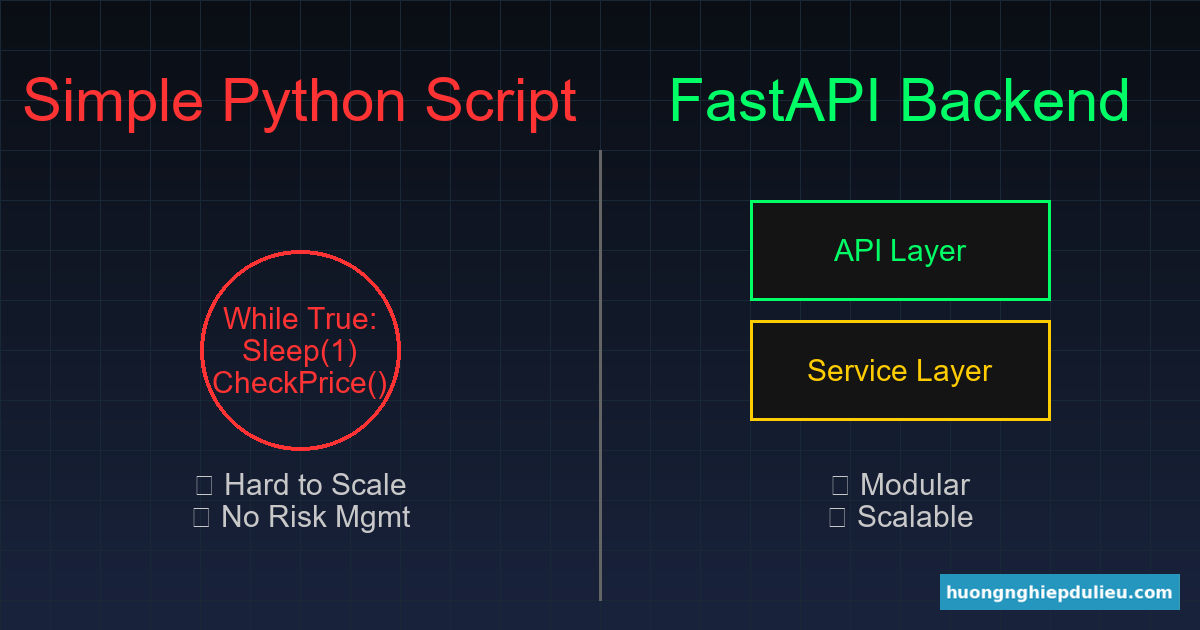 Tại sao Bot Auto Trading cần Backend FastAPI? (Góc nhìn hệ thống)