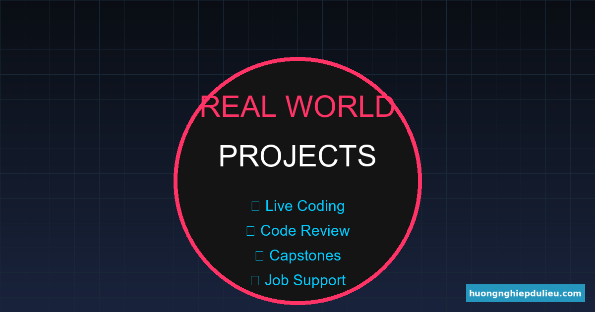 Huy hiệu khóa học: Dự án thực tế, Live Coding, Hỗ trợ việc làm