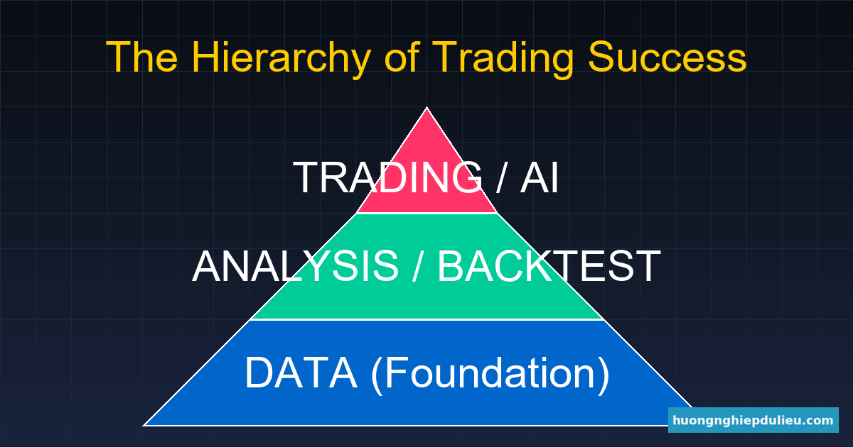 Hướng nghiệp dữ liệu là gì? Vì sao trader & developer đều cần tư duy dữ liệu