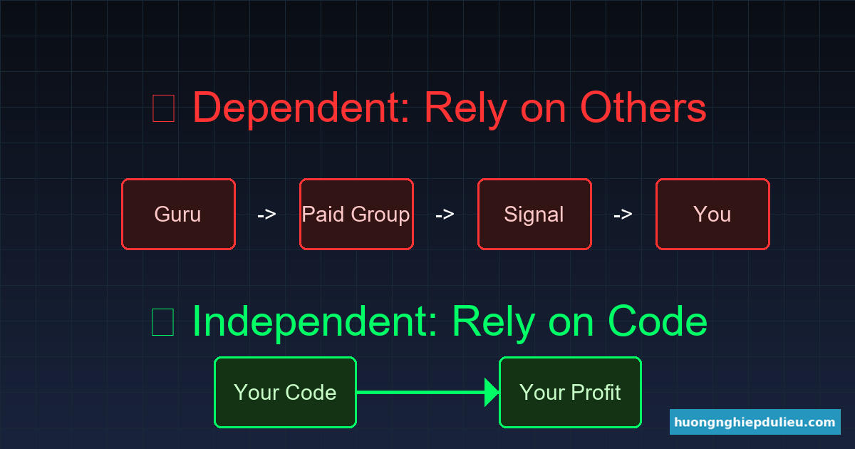 Chuỗi phụ thuộc: Từ Guru đến Tự do nhờ Code