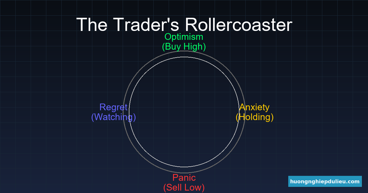 Tâm lý giao dịch: Kẻ thù số 1 của Trader và cách Bot giúp bạn khắc phục