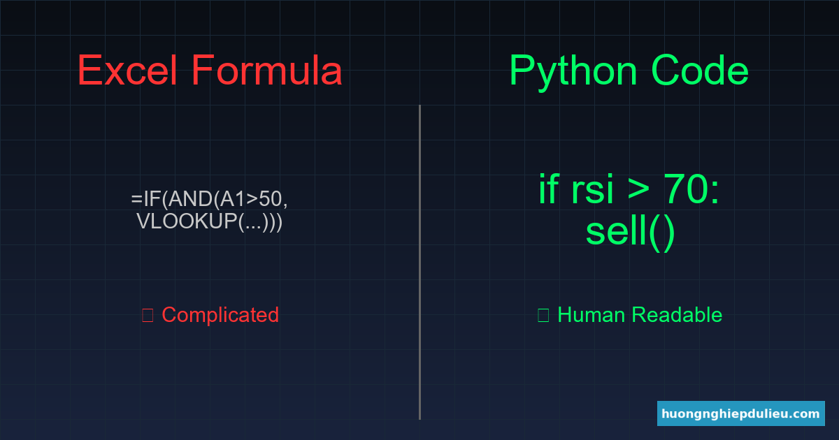 So sánh: Công thức Excel phức tạp vs Code Python đơn giản
