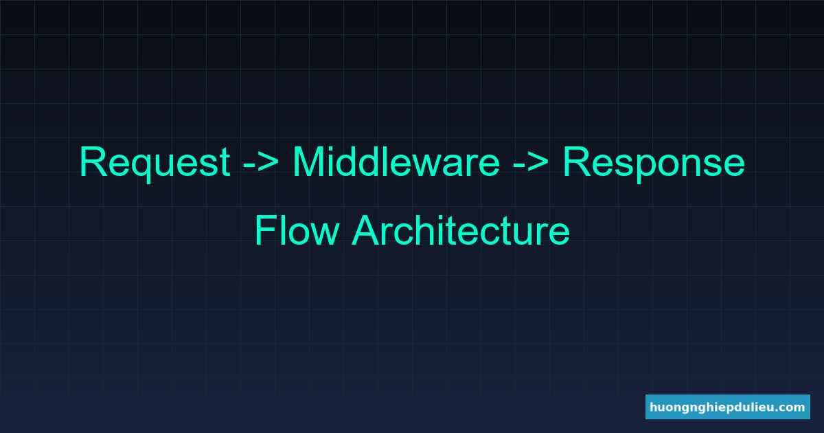 Học Express.js: Framework \
