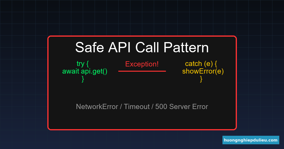 Mô hình Safe API Call: Try/Catch Exceptions