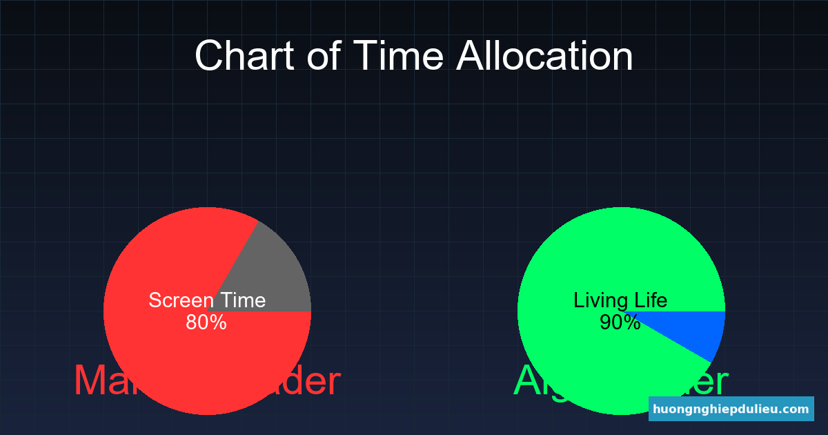 Biểu đồ so sánh: Trader Truyền thống (Nô lệ màn hình) vs Algo Trader (Tận hưởng cuộc sống)