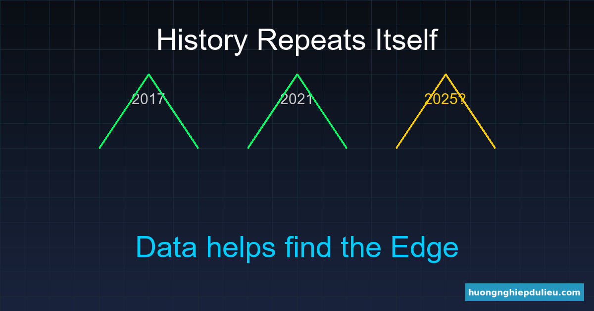 Mô hình giá lặp lại qua các năm 2017, 2021, 2025
