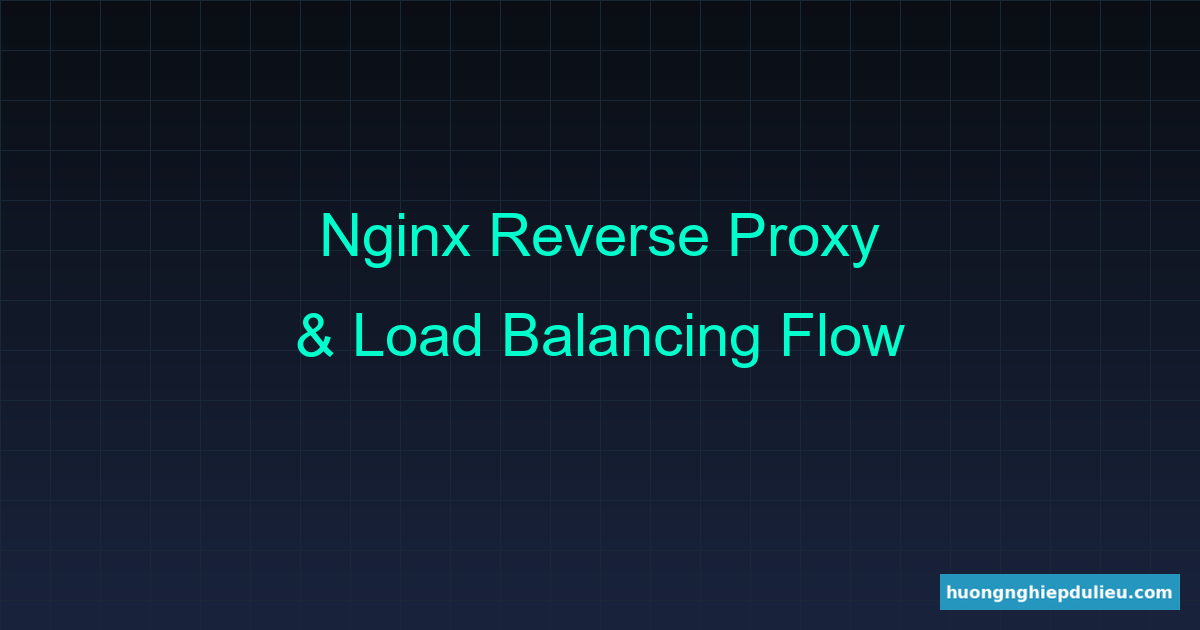 Sơ đồ Nginx Reverse Proxy