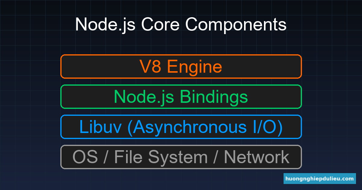 Kiến trúc Hybrid: Kết hợp cả Webhook và WebSocket